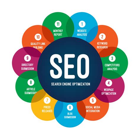 SEO Search Engine Optimization Company .